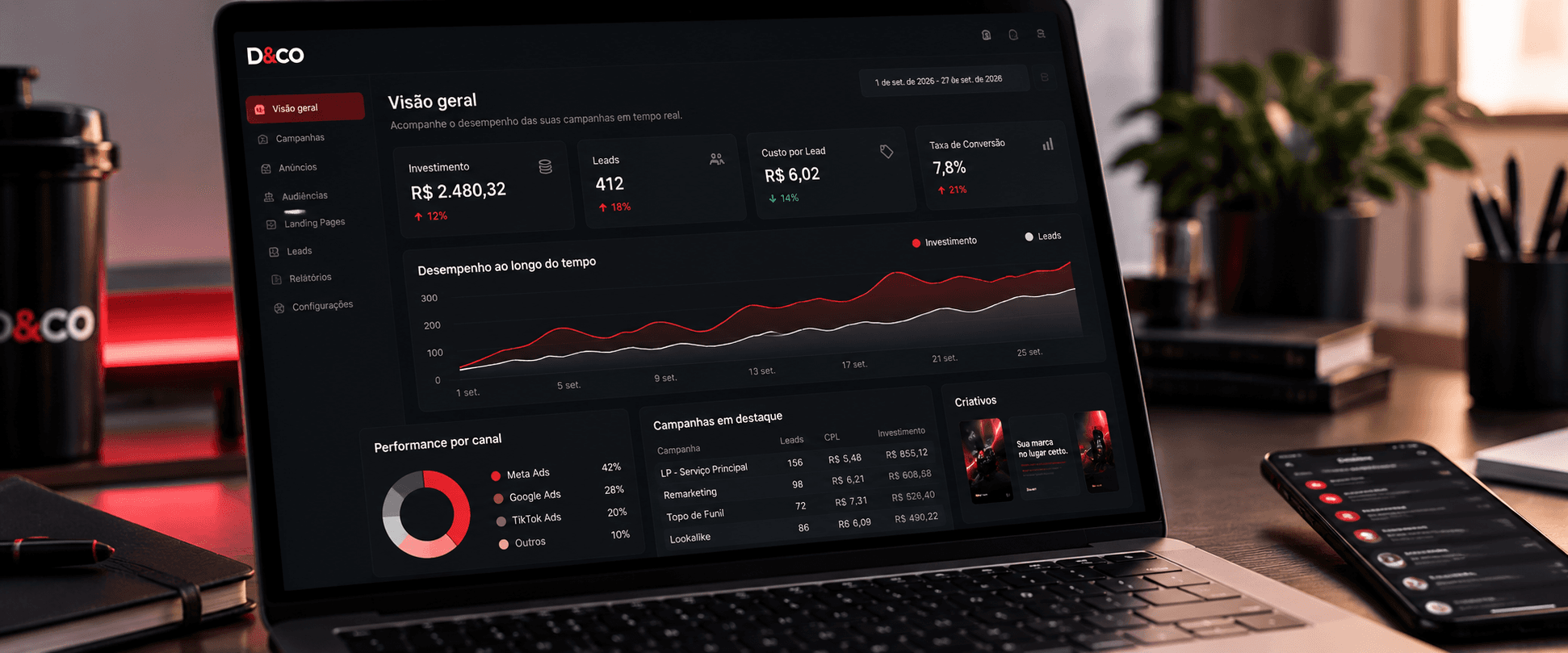 Tela de acompanhamento de campanhas com investimento, leads, custo por lead e desempenho ao longo do tempo